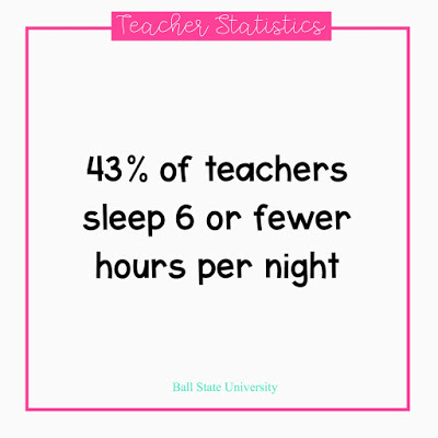 43% of teachers sleep less than six hours a night